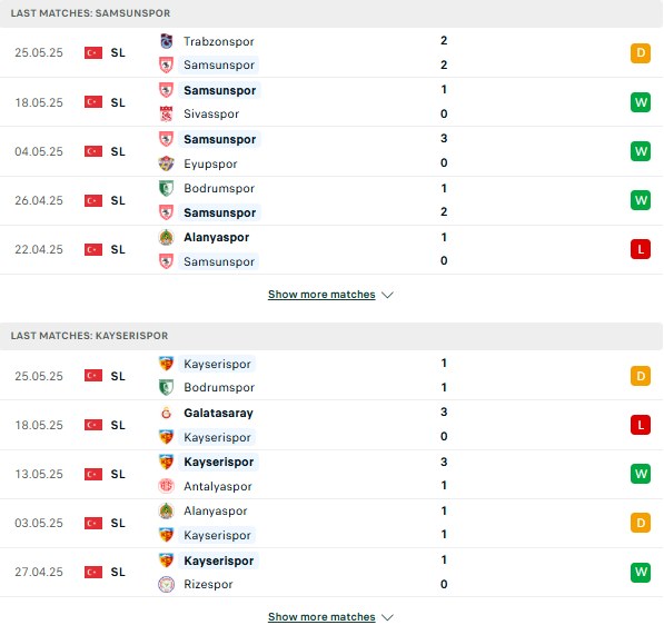 Phong đôj Samsunspor vs Kayserispor