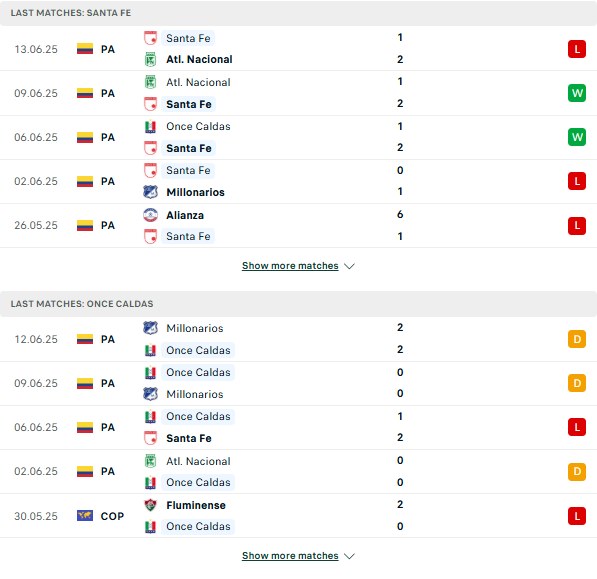 Phong độ Santa Fe vs Once Caldas