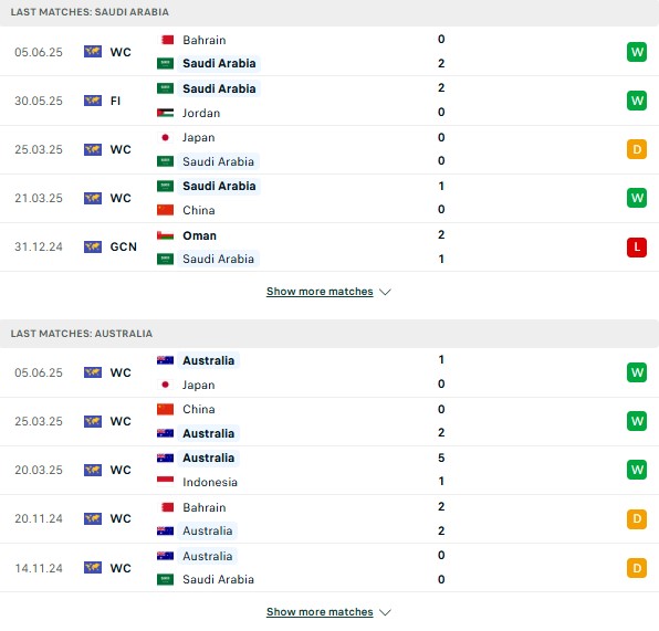 Phong độ Saudi Arabia vs Australia