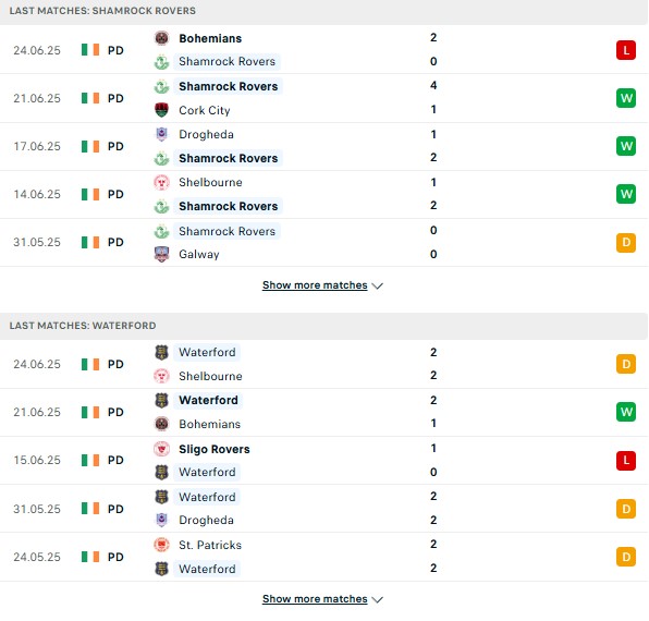 PD Shamrock Rovers vs Waterford FC