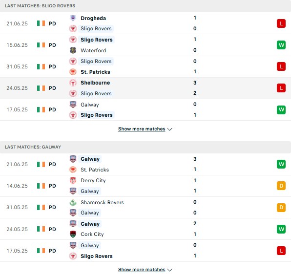 PD Sligo Rovers vs Galway