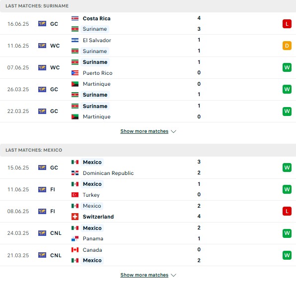 Phong độ Suriname vs Mexico