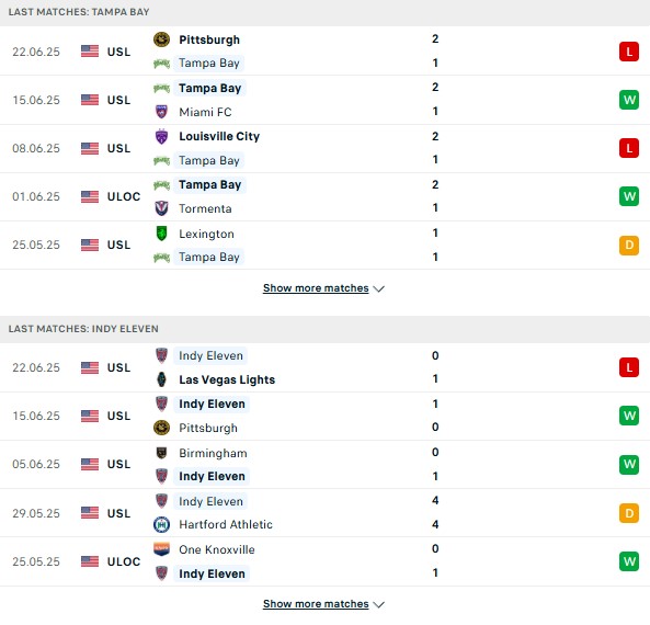 Phong độTampa Bay vs Indy Eleven