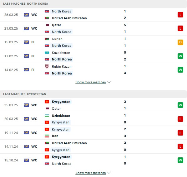 Phong độ Triều Tiên vs Kyrgyzstan