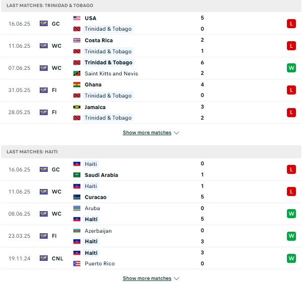 Phong độ Trinidad & Tobago vs Haiti