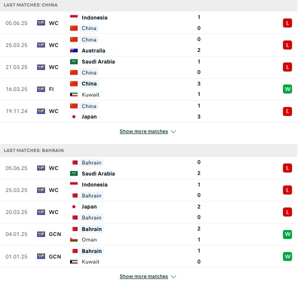Phong độ Trung Quốc vs Bahrain
