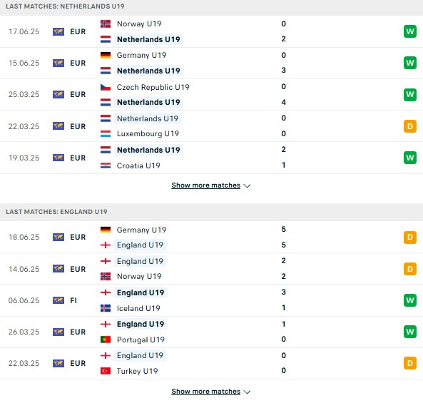 Phong độ U19 Hà Lan vs U19 Anh