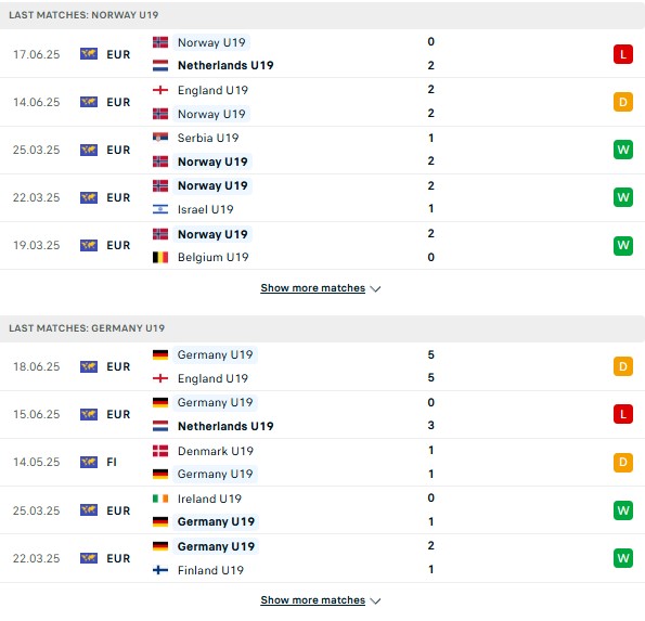 Phong độ U19 Na Uy vs U19 Đức