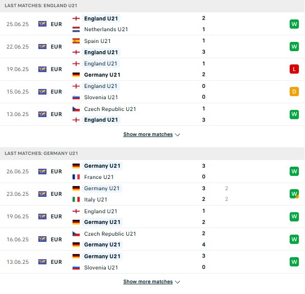 Phog độ U21 Anh vs U21 Đức