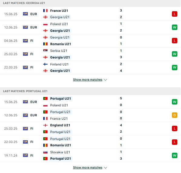 Phong độ U21 Georgia vs U21 Bồ Đào Nha