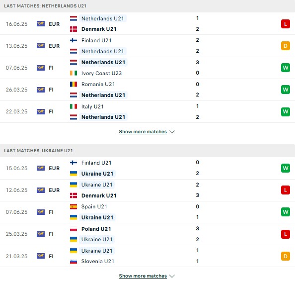 Phong độ U21 Hà Lan vs U21 Ukraine