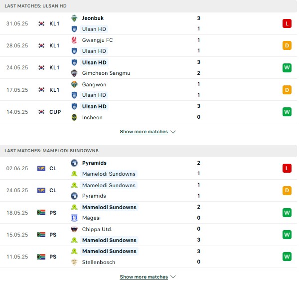 Phong độ Ulsan vs Mamelodi Sundowns