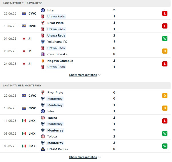 Phong độ Urawa Red vs Monterrey
