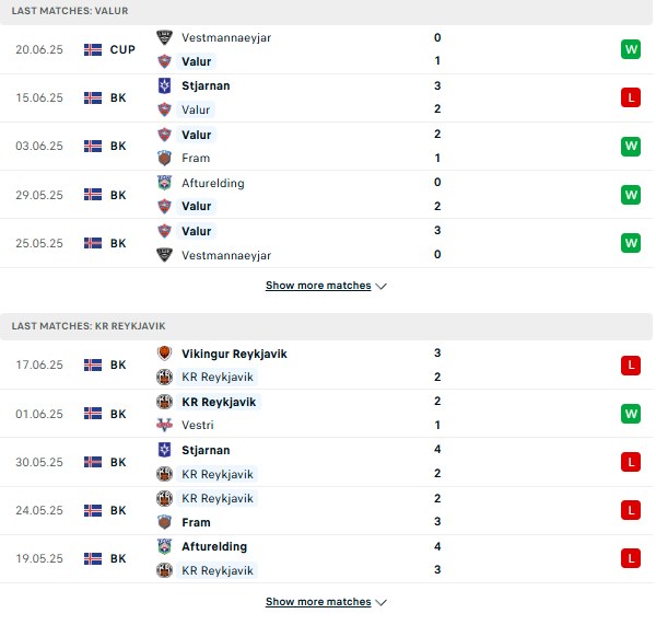 Phong độ Valur vs KR Reykjavik