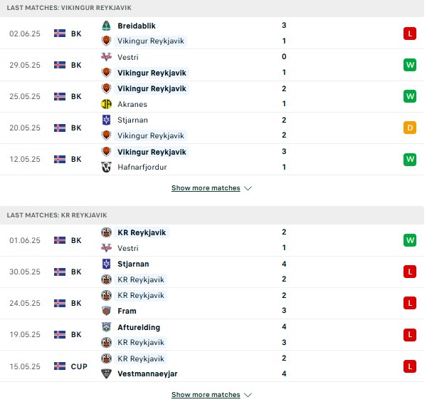 Phong độ Vikingur vs KR Reykjavik