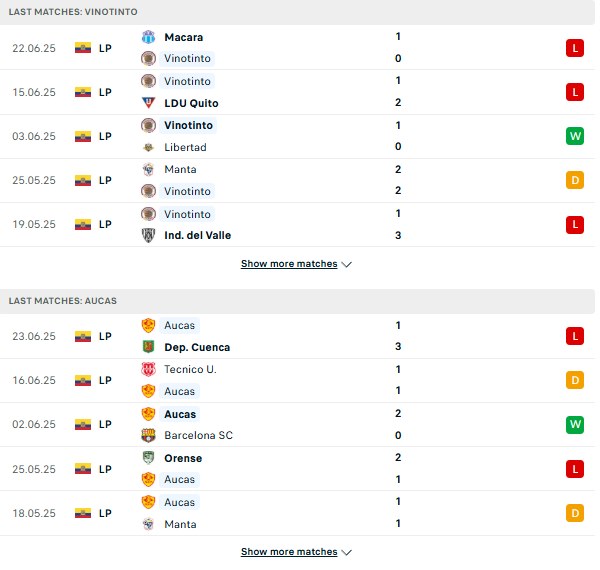 PD Vinotinto vs SD Aucas