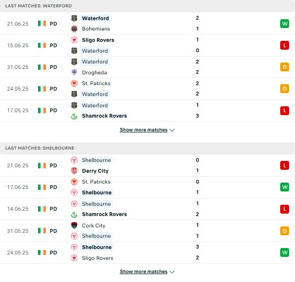 Phong độ Waterford FC vs Shelbourne