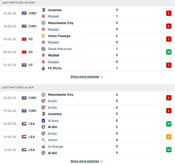 Phong độ Wydad vs Al Ain