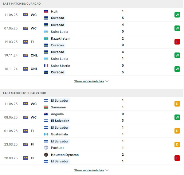 Phong độ Curacao vs El Salvador