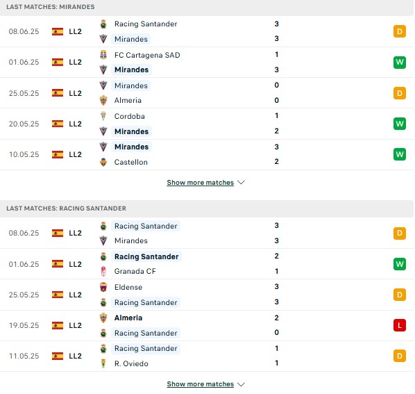 Phong độ Mirandes vs Racing Santander