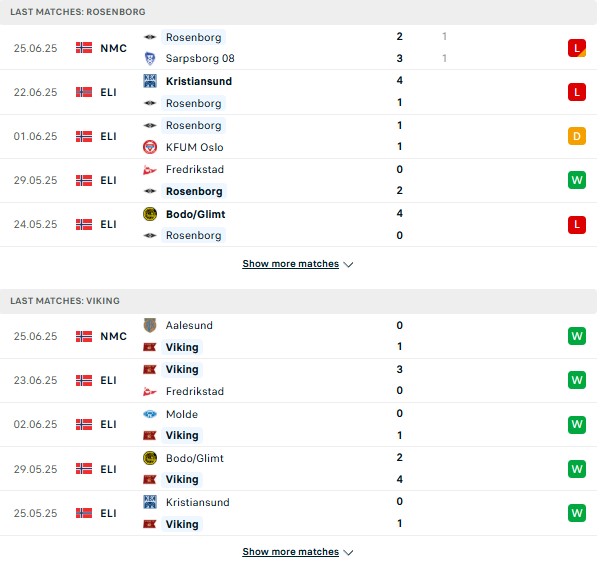 PD Rosenborg vs Viking