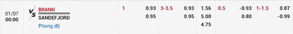 Tỷ lệ Brann vs Sandefjord