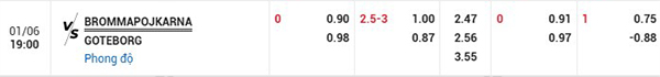 Tỷ lệ Brommapojkarna vs Goteborg