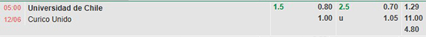 Tỷ lệ Universidad de Chile vs Curico