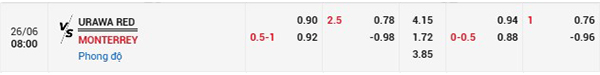 Tl Urawa Red vs Monterrey