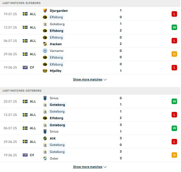 PD Elfsborg vs Goteborg