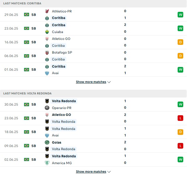 PD Coritiba vs Volta Redonda