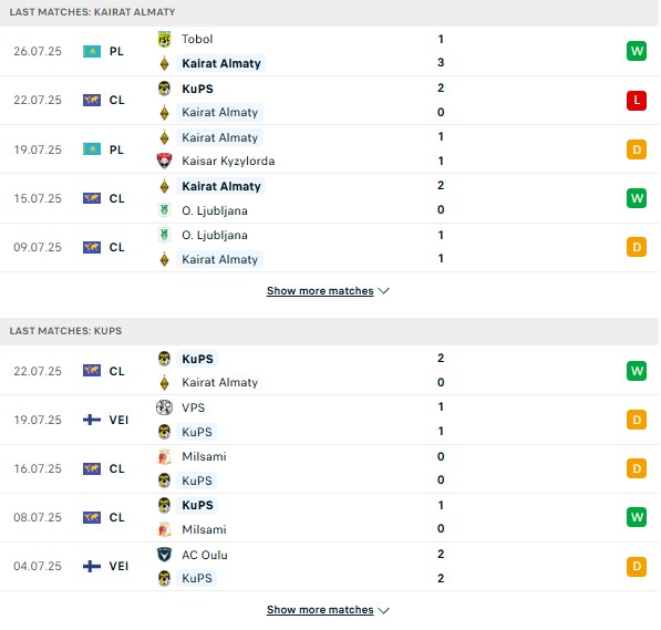 PD Kairat Almaty vs KuPS