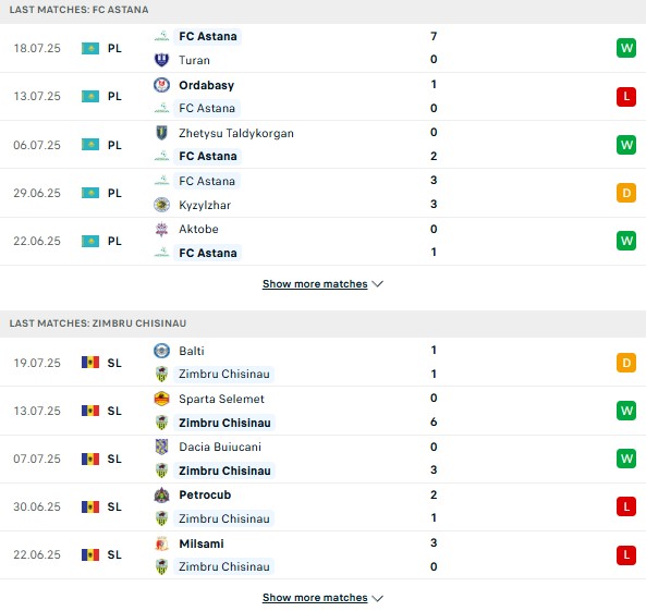 PD Astana vs Zimbru Chisinau