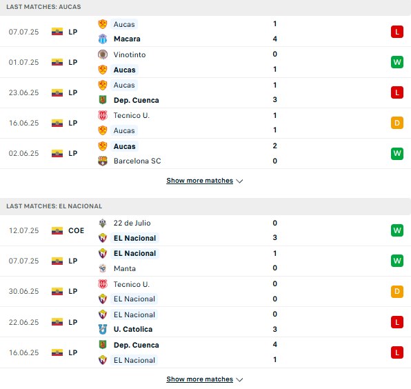 PD Aucas vs Nacional Quito