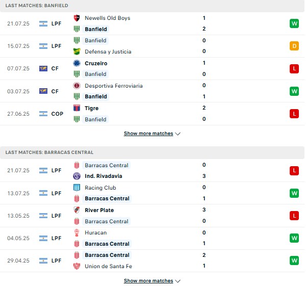 PD Banfield vs Barracas Central