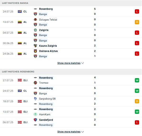 PD Banga vs Rosenborg