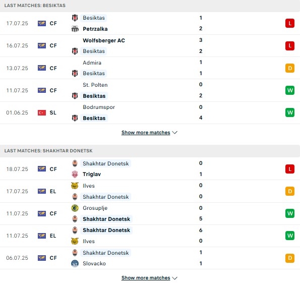 PD Besiktas vs Shakhtar Donetsk