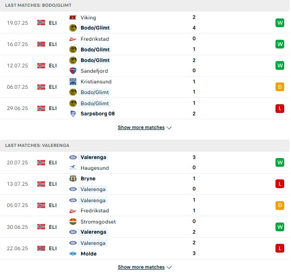 PD Bodo Glimt vs Valerenga