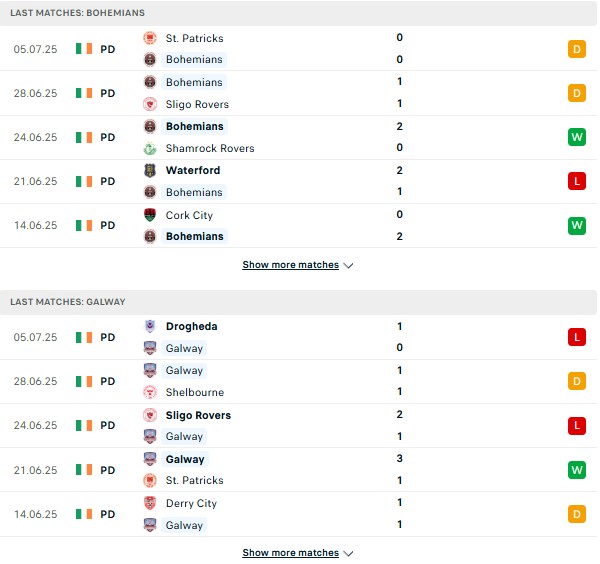 PD Bohemians vs Galway