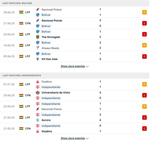 PD Bolivar vs Independiente Petrolero