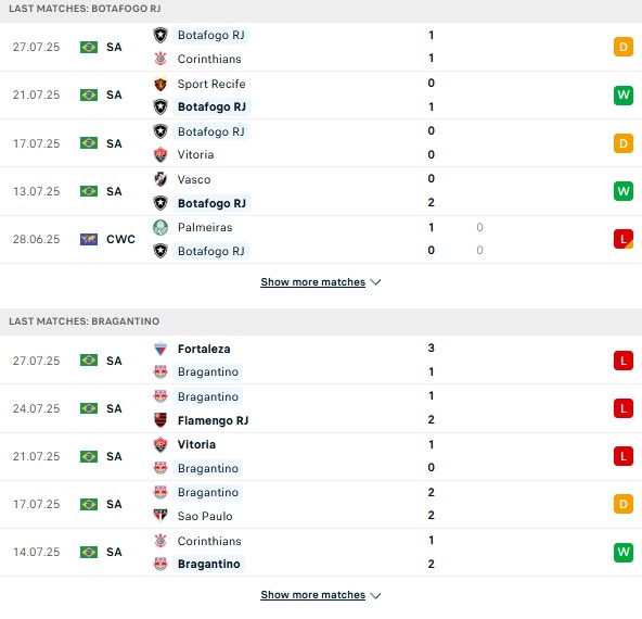 PD Botafogo vs Bragantino