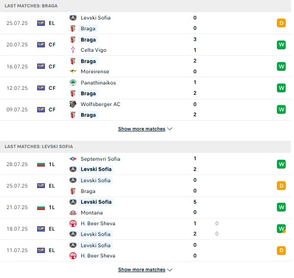 PD Braga vs Levski Sofia