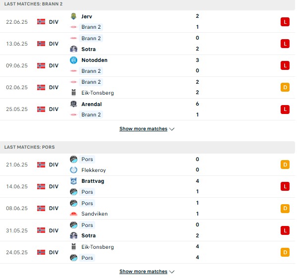 PD Brann II vs Pors Grenland
