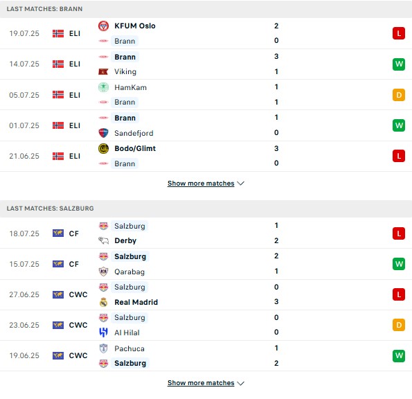 PD Brann vs RB Salzburg