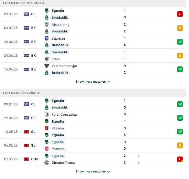 PD Breidablik vs KF Egnatia
