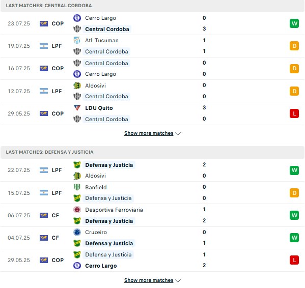 PD Central Cordoba vs Defensa y Justicia