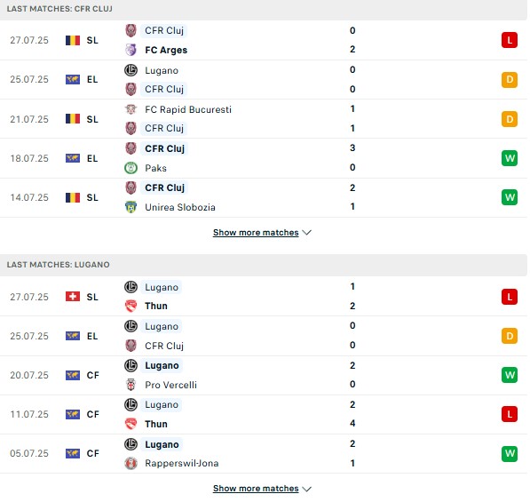 PD CFR Cluj vs Lugano