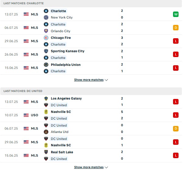 PD Charlotte vs DC United