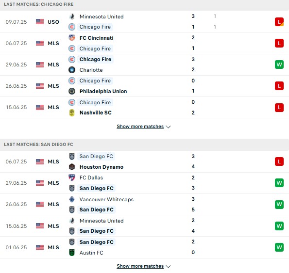 PD Chicago Fire vs San Diego