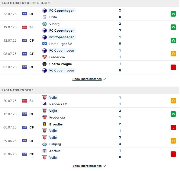 PD Copenhagen vs Vejle